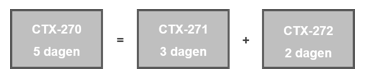 Citrix Security leerpaden schematisch weergegeven