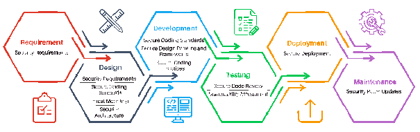 NICE 2.0 Framework