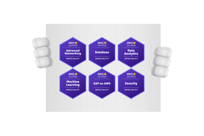 Een bord met de 6 AWS Certified Specialty badges erop