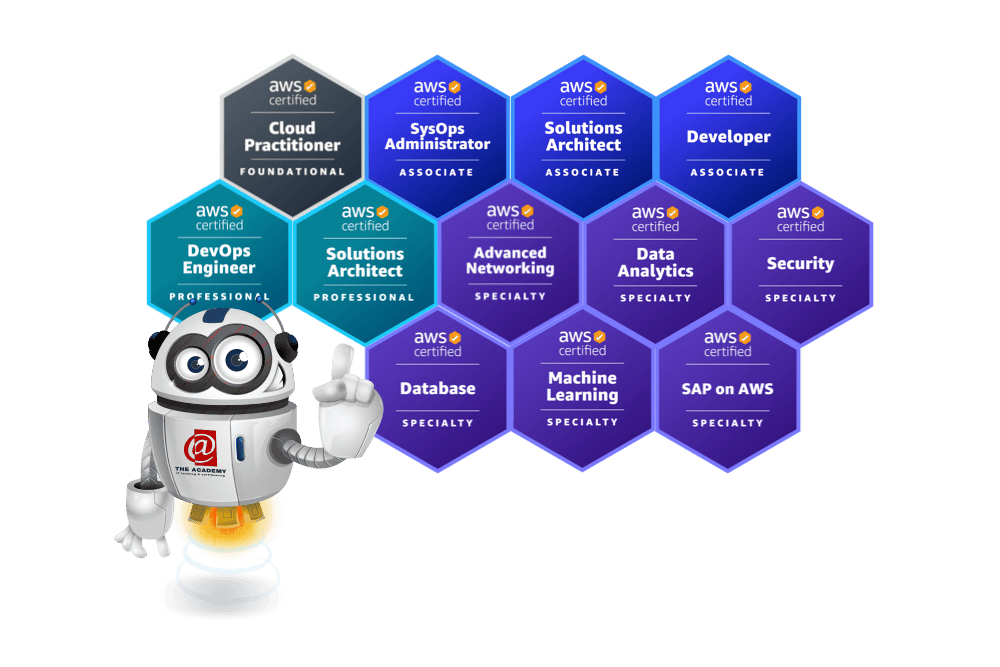 Buddy onze staat voor alle AWS certificeringsbadges