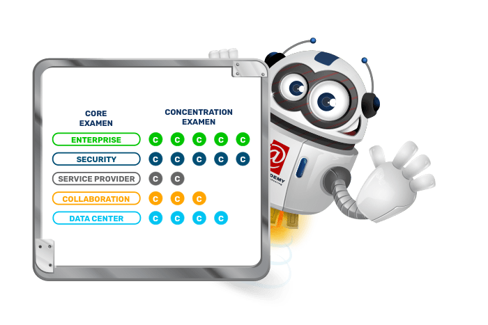 Buddy onze mascotte met de Cisco Core and Concentration Exams